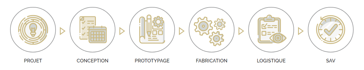 Accompagnement client